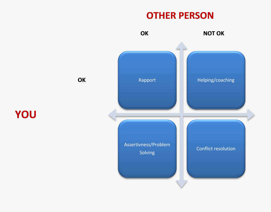 Problem Solution Clipart, Transparent Clipart