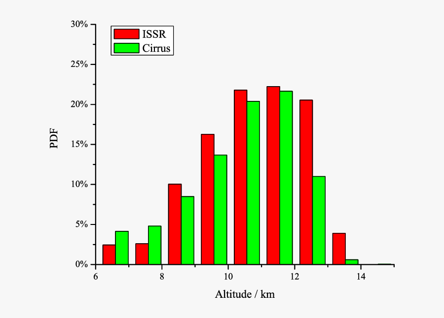 Graphic Design, Transparent Clipart