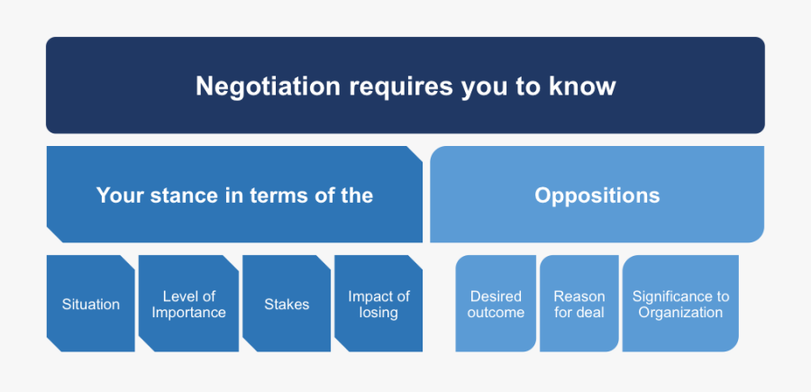 Transparent Negotiation Clipart - Emergency Card, Transparent Clipart