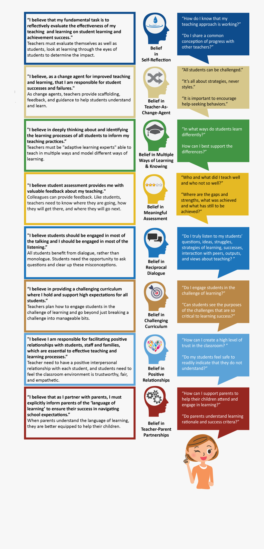 Teacher Beliefs Final For Web - Brochure, Transparent Clipart