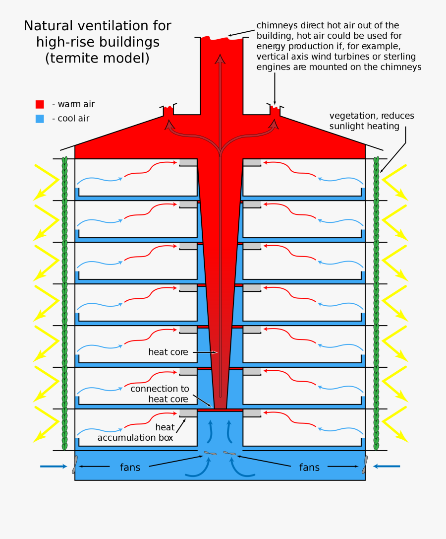 Stack Ventilation Diagram - Natural Ventilation In High Rise Building, Transparent Clipart