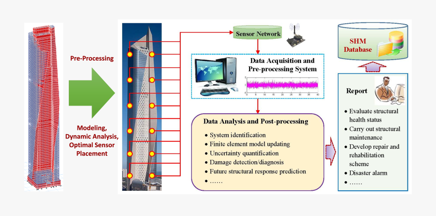 Structural Health Monitoring Of Tall Buildings, Transparent Clipart