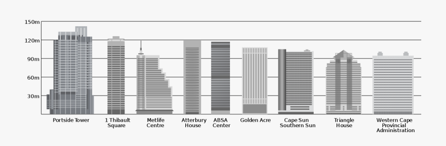 Tallest Buildings In Cape Town - Cape Town Tallest Building, Transparent Clipart