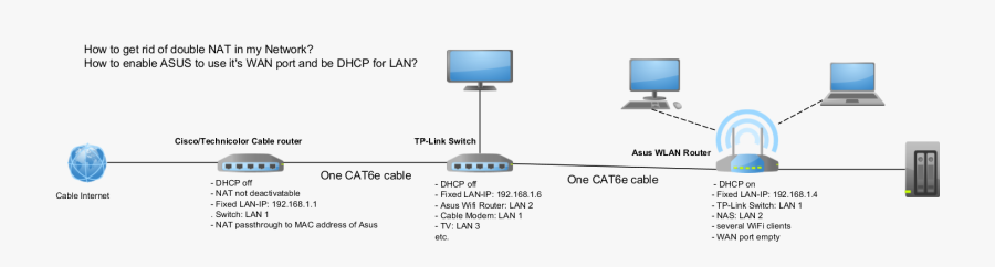 Lan To Lan Nat, Transparent Clipart