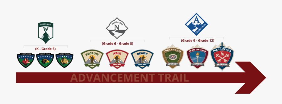 Trail Life Navigator Badges, Transparent Clipart
