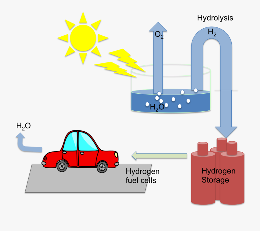 Transparent Battery Clipart - Transformation Of Energy Illustration, Transparent Clipart