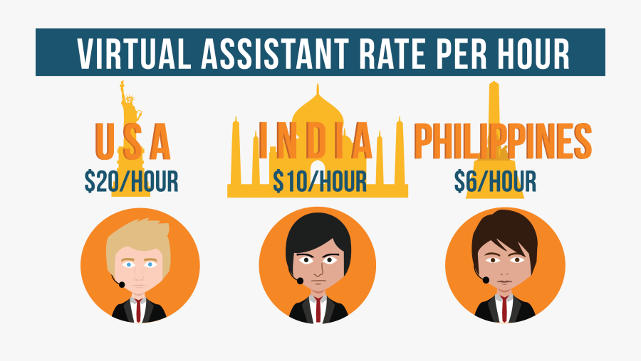 Hourly Rates Virtual Assistants - Virtual Assistant Per Hour, Transparent Clipart