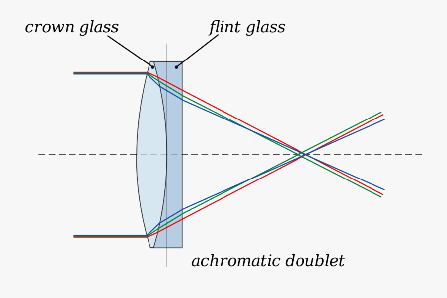 Crown And Flint Glass Prism , Png Download Achromatic Doublet , Free