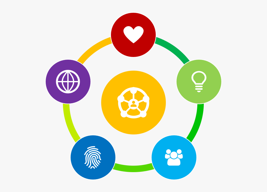 Epilepsy Self Management - Elements Of Wellbeing, Transparent Clipart