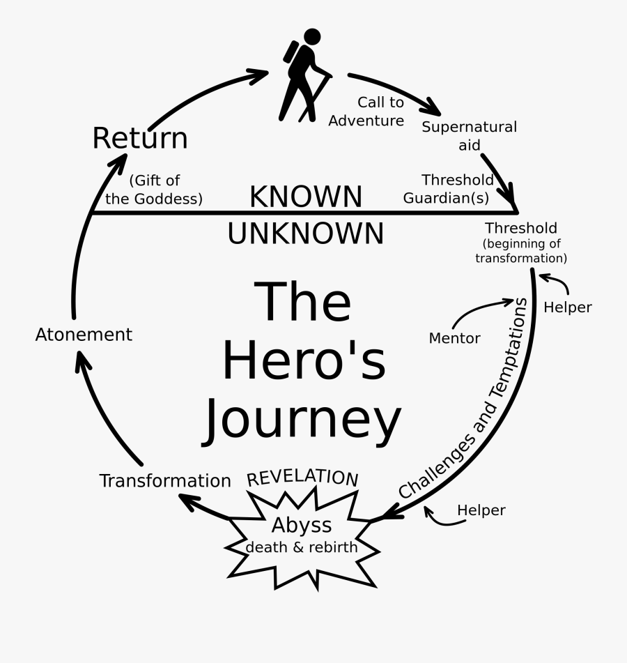 Hero Journey Harry Potter, Transparent Clipart