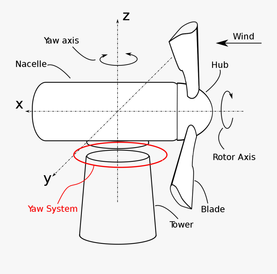 Yaw System - Yaw System Wind Turbine, Transparent Clipart