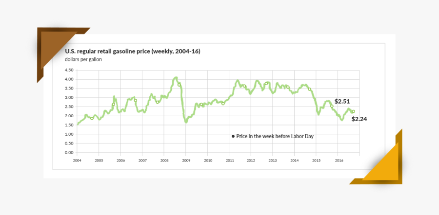 Plot, Transparent Clipart