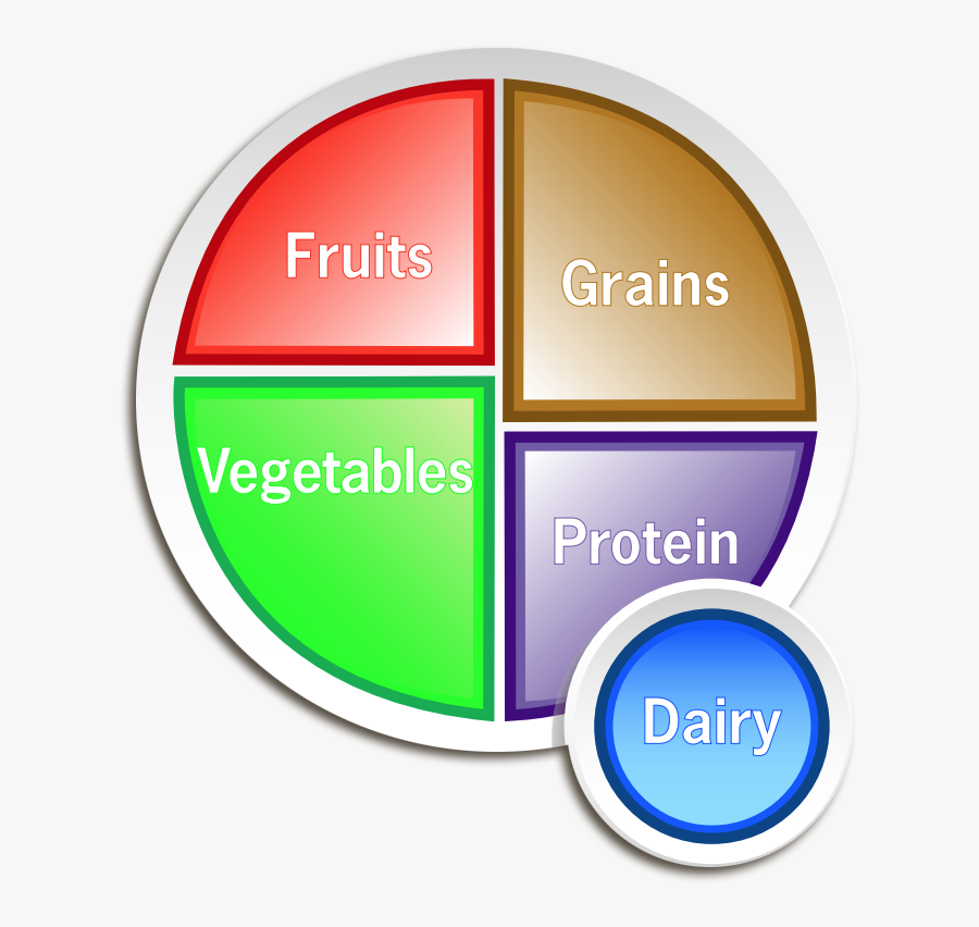 Choosemyplate Gov, Transparent Clipart