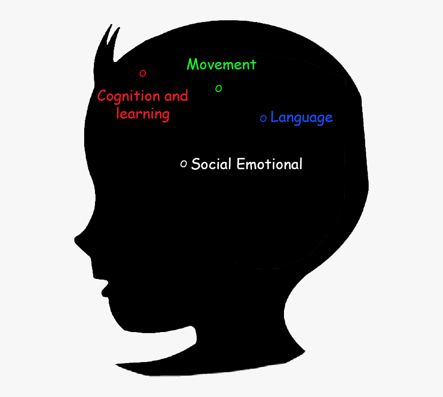 Transparent Learning Brain Clipart, Transparent Clipart