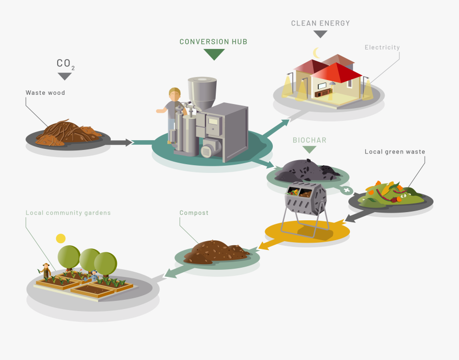 Dish, Transparent Clipart