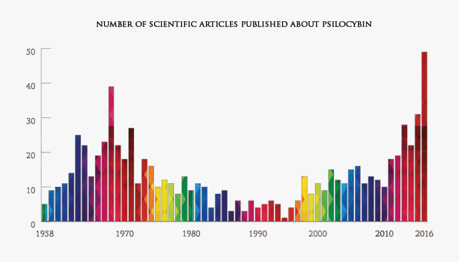 The Act Effectively Ended All Government-sanctioned - Abc Analyse, Transparent Clipart