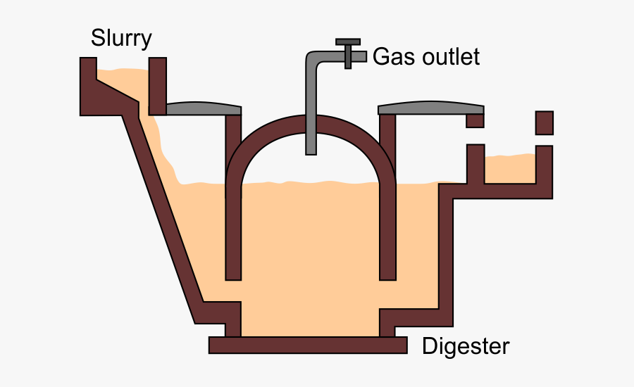 Biogas Plant Diagram, Transparent Clipart