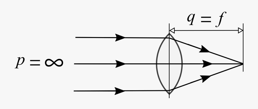 Fileray Drawing Eye Schematic Infinite P Converging - Line Art, Transparent Clipart