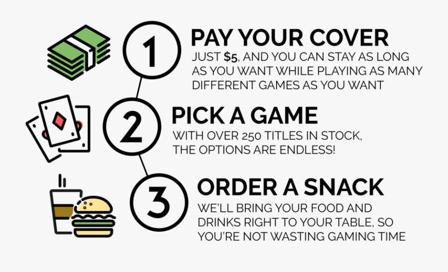 Boardwalk Cafe And Games Boardwalk Cafe Abbotsford , Free Transparent