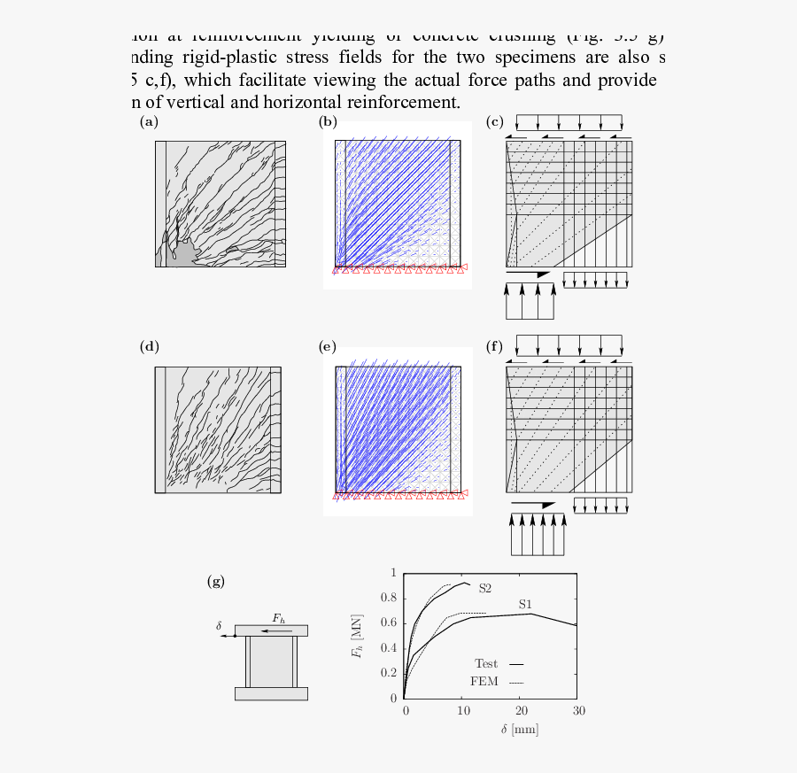 5 Shear Walls S1 And S2 - Shear Cracks In Concrete Walls, Transparent Clipart