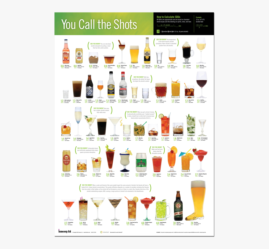 Clip Art Drinks Poster - You Call The Shots Poster, Transparent Clipart