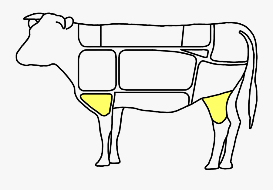 Korean Cuts Of Beef, Transparent Clipart