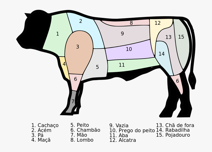 Beef Cuts Around The World, Transparent Clipart