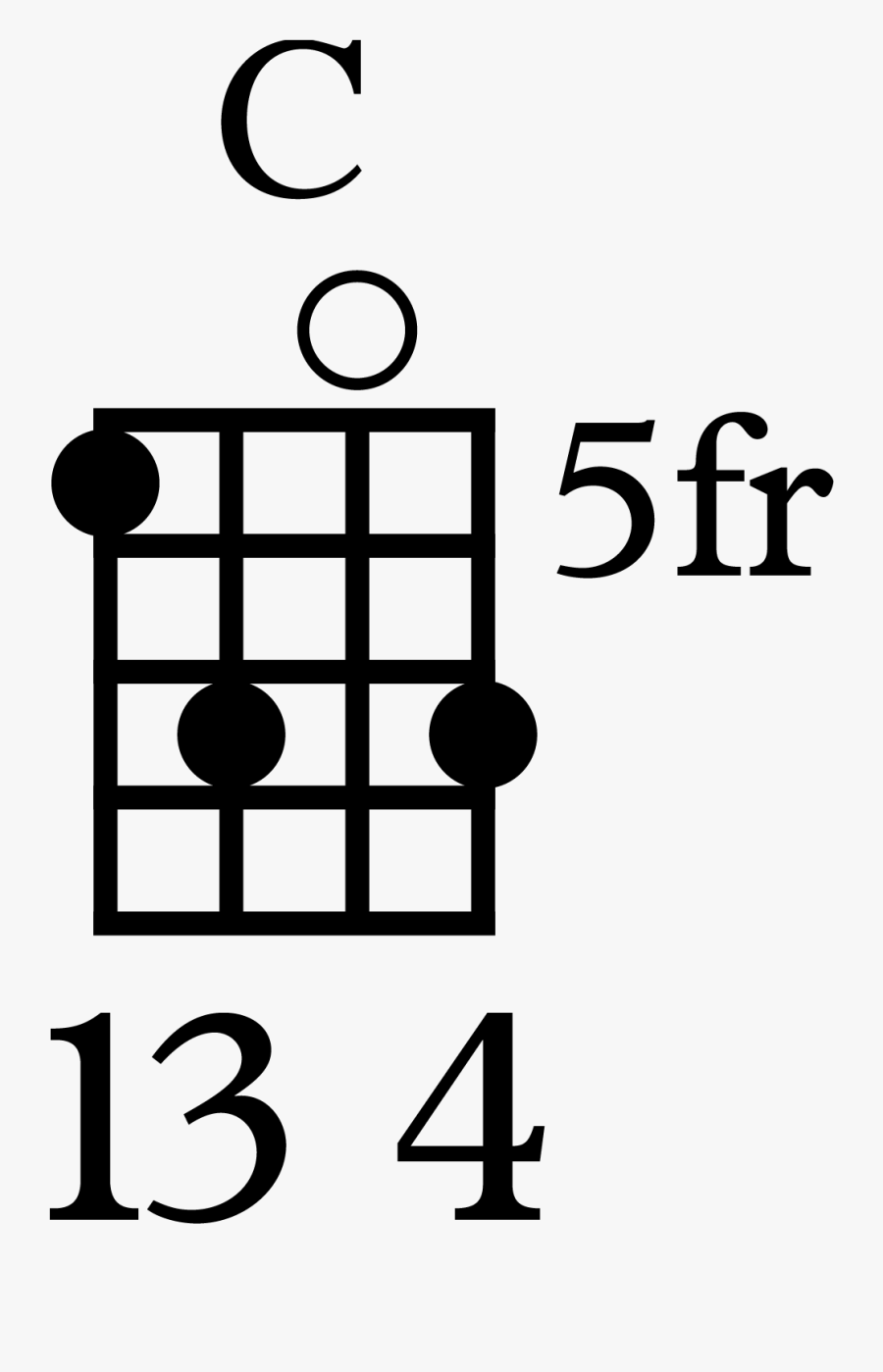C Major Chord On Ukulele Variation - Ukulele Chord Bb, Transparent Clipart