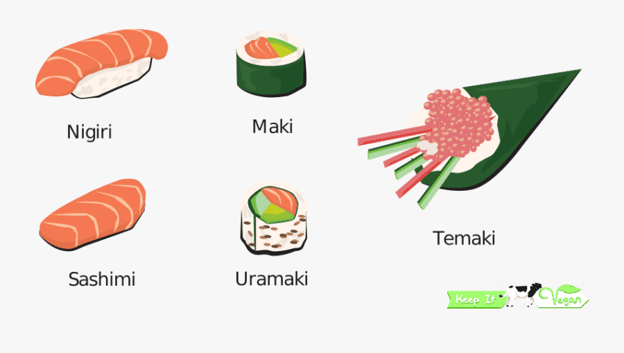 A Sweet Journey Through The World Vegan - 5 Main Type Of Sushi, Transparent Clipart