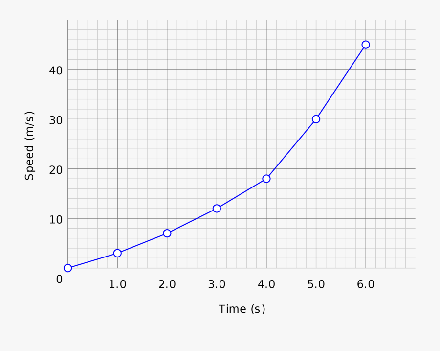 Transparent Line Chart Png - Plot, Transparent Clipart