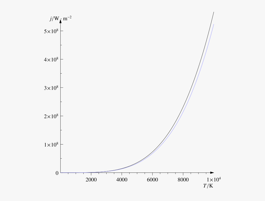 Circle, Transparent Clipart