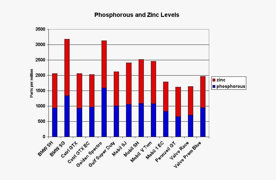 Graph E Phosphorous And Zinc Levels Clipart , Png Download - Amount Of Scots That Settled In Ns Graph, Transparent Clipart
