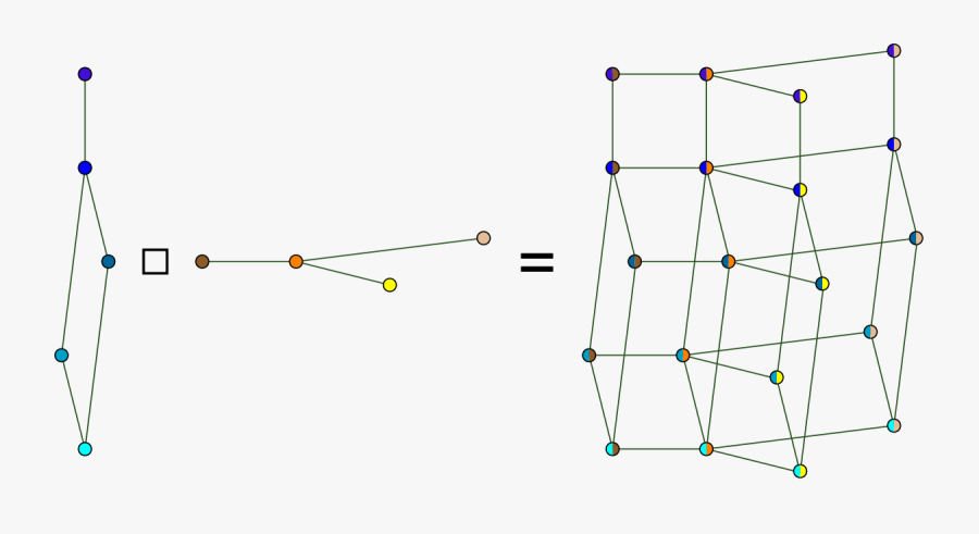 Product Cartesian Graph Graphs Of Mathematics Operation - Cartesian Product In Graph Theory, Transparent Clipart