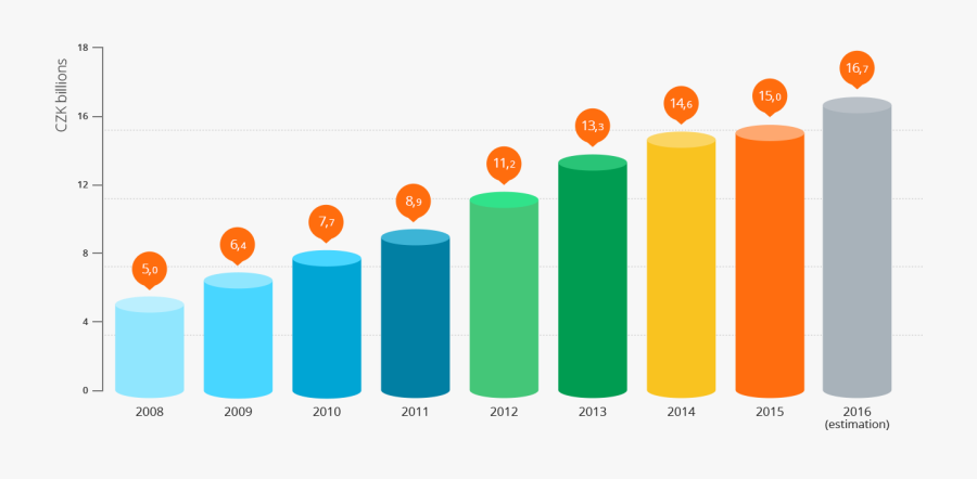 Graph Clipart Billion - Clip Art, Transparent Clipart
