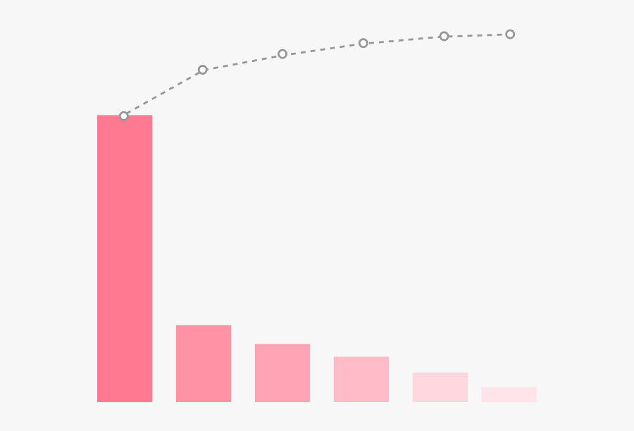 A Pareto Chart Contains Columns And A Line, Where Columns - Graphic Design, Transparent Clipart