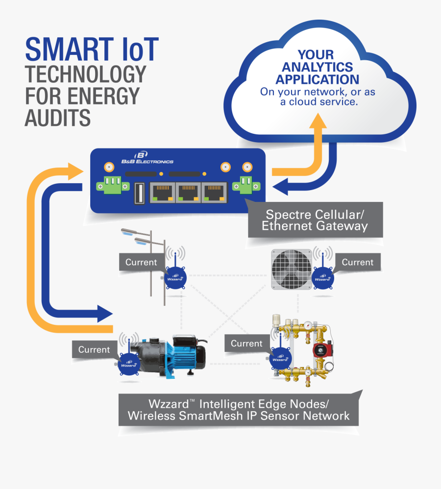 Machine Condition Monitoring, Transparent Clipart