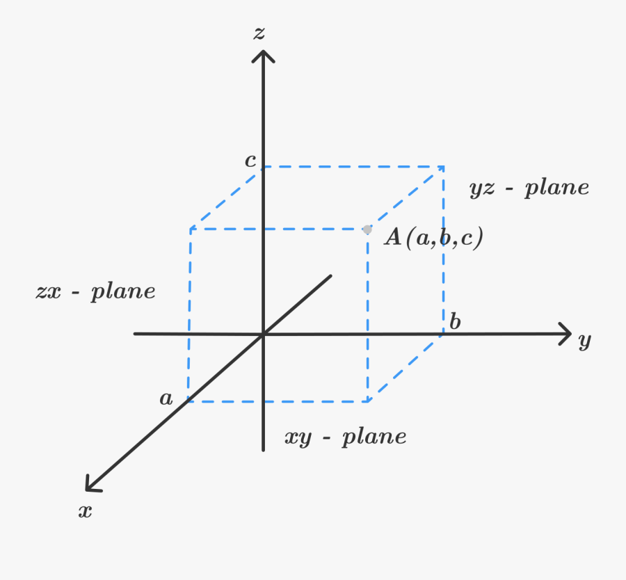 Vector Royalty Free Stock Adding Vector Plane - Plane Is Two Dimensional, Transparent Clipart