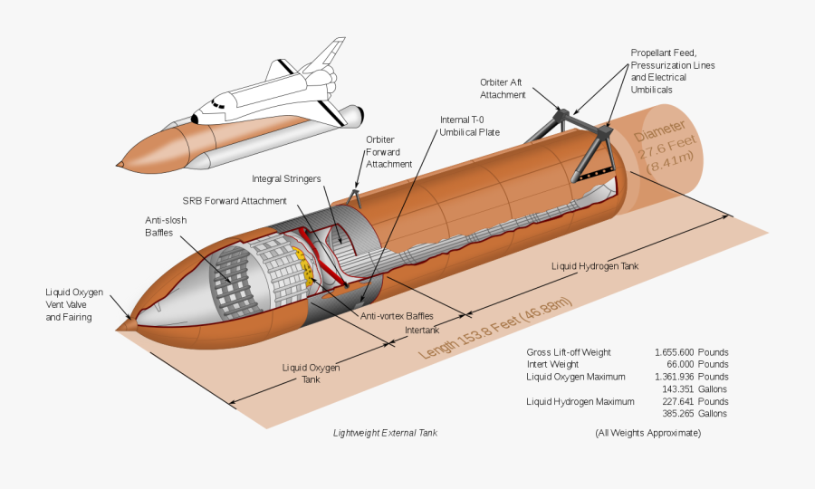 Space Shuttle Diagram , Free Transparent Clipart - ClipartKey