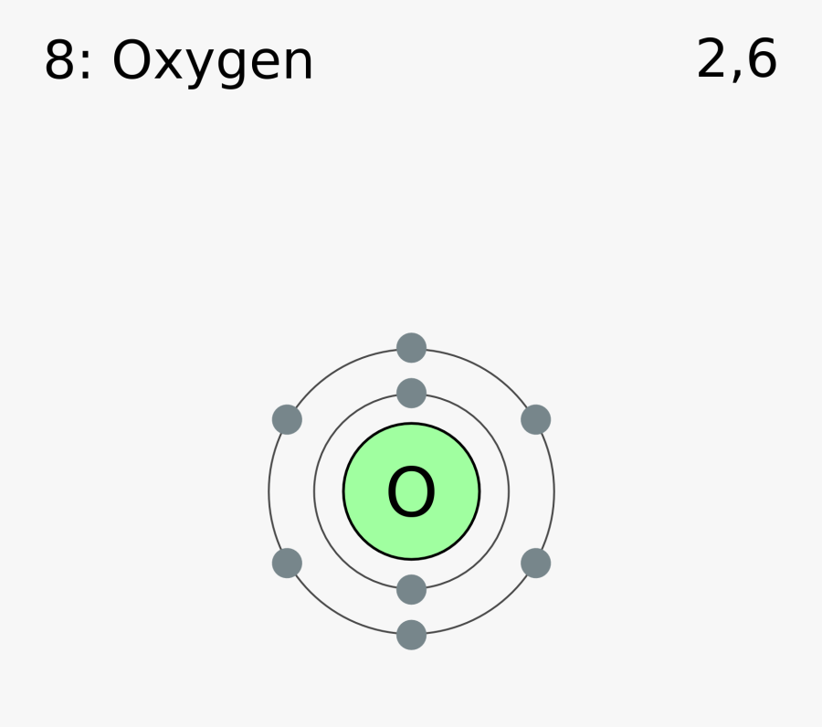 Electron Shell Diagram For Oxygen, Transparent Clipart