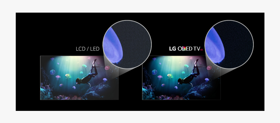 Oled Vs Led, Transparent Clipart
