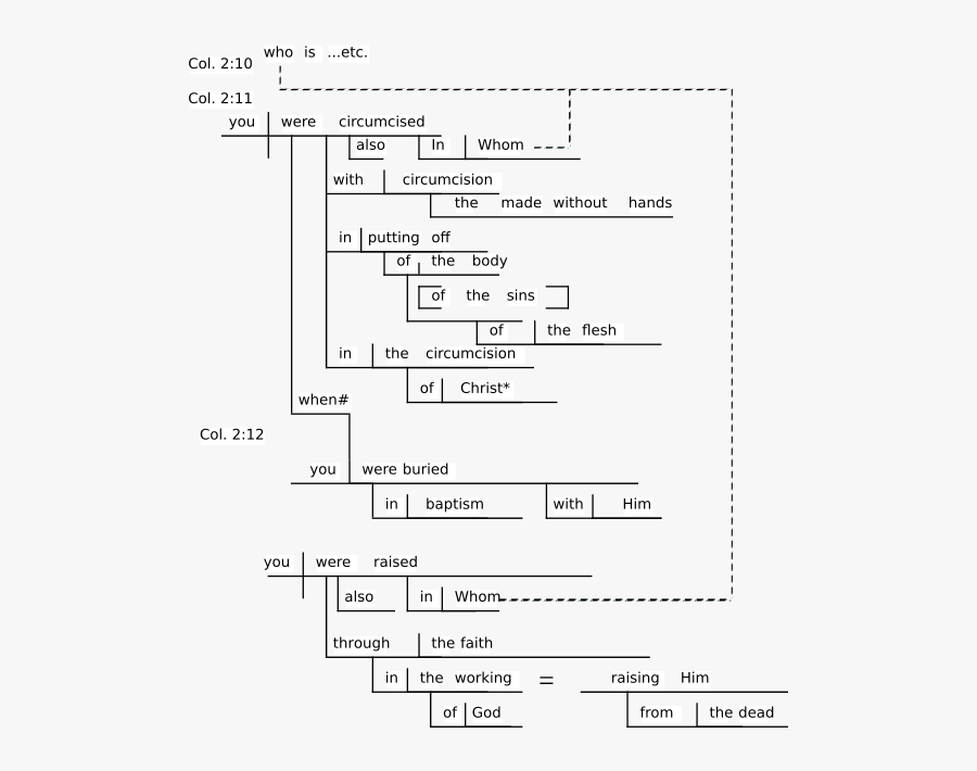 Diagram, Transparent Clipart