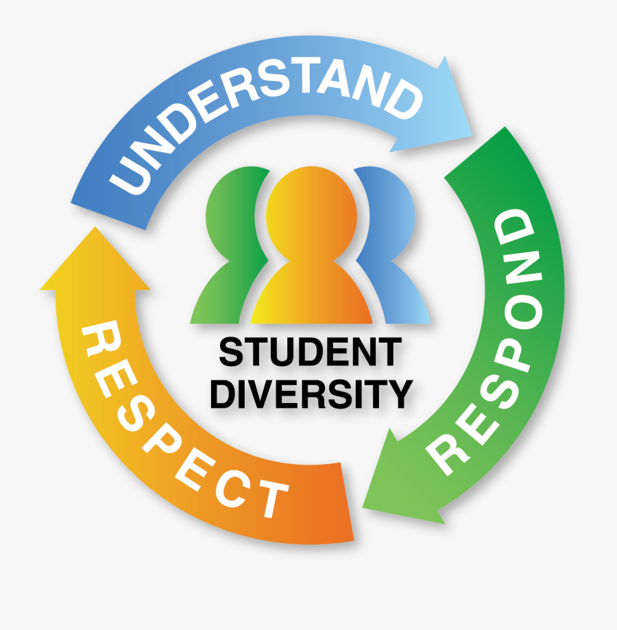 Transparent Social Justice Png - Student Diversity, Transparent Clipart