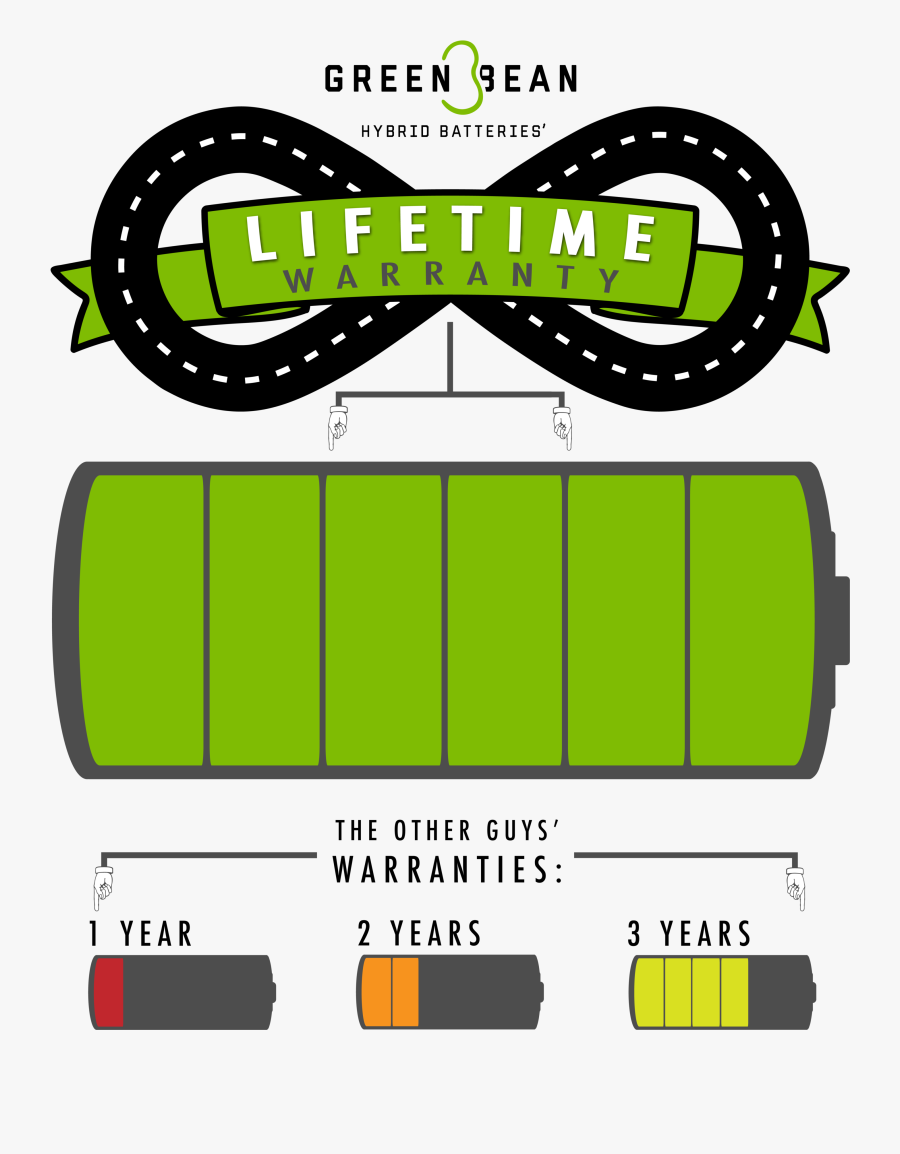Green Bean Hybrid Battery Lifetime Warranty, Transparent Clipart