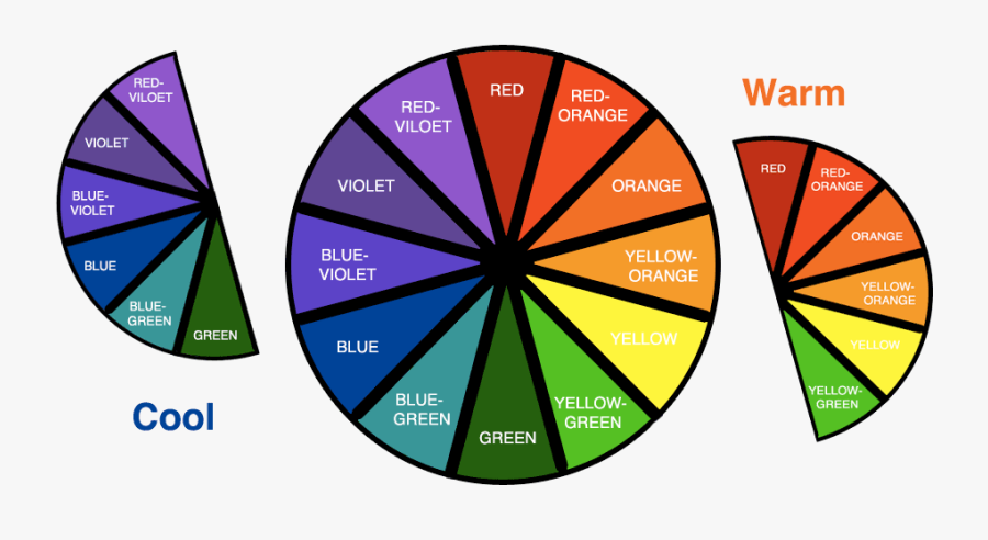 Color Wheel Drawing And Coloring - Warm Color In Color Wheel, Transparent Clipart