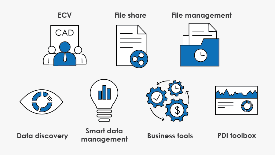 Actify And Product Data Intelligence - Toolbox Data Management, Transparent Clipart