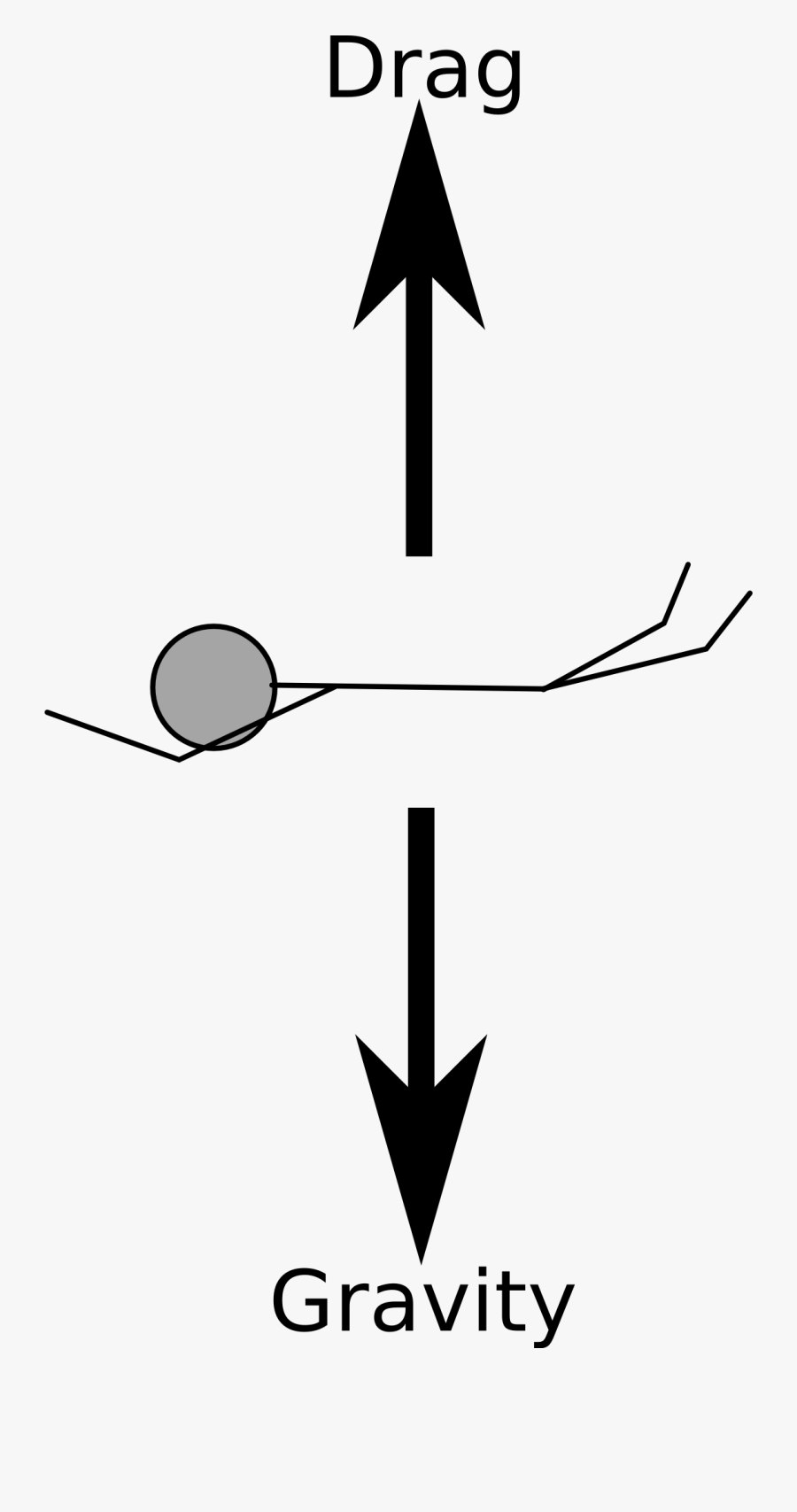 Here Is Actually A - Free Body Diagram Of Parachute, Transparent Clipart