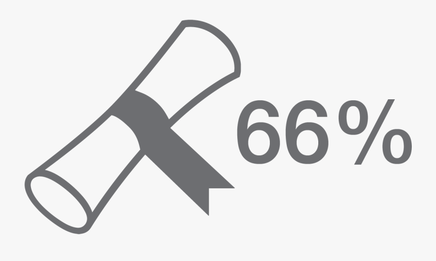 Faculty Holding An Advanced Or Terminal Degree - Associate Degree, Transparent Clipart