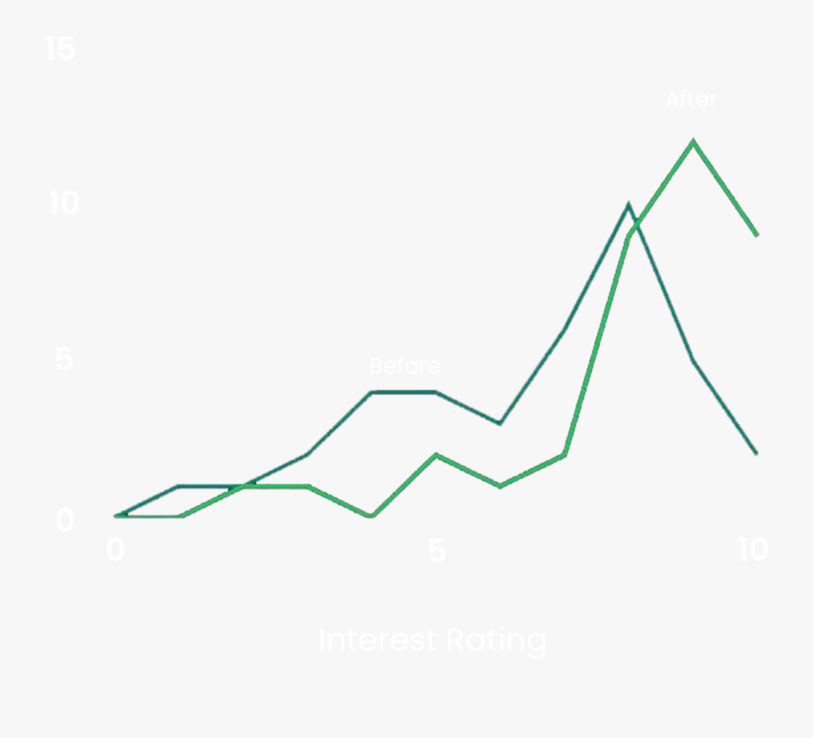 Diagram, Transparent Clipart
