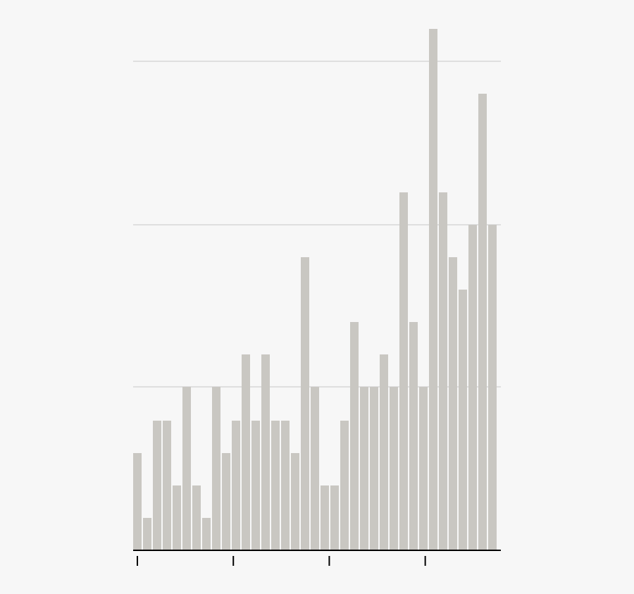 Diagram, Transparent Clipart
