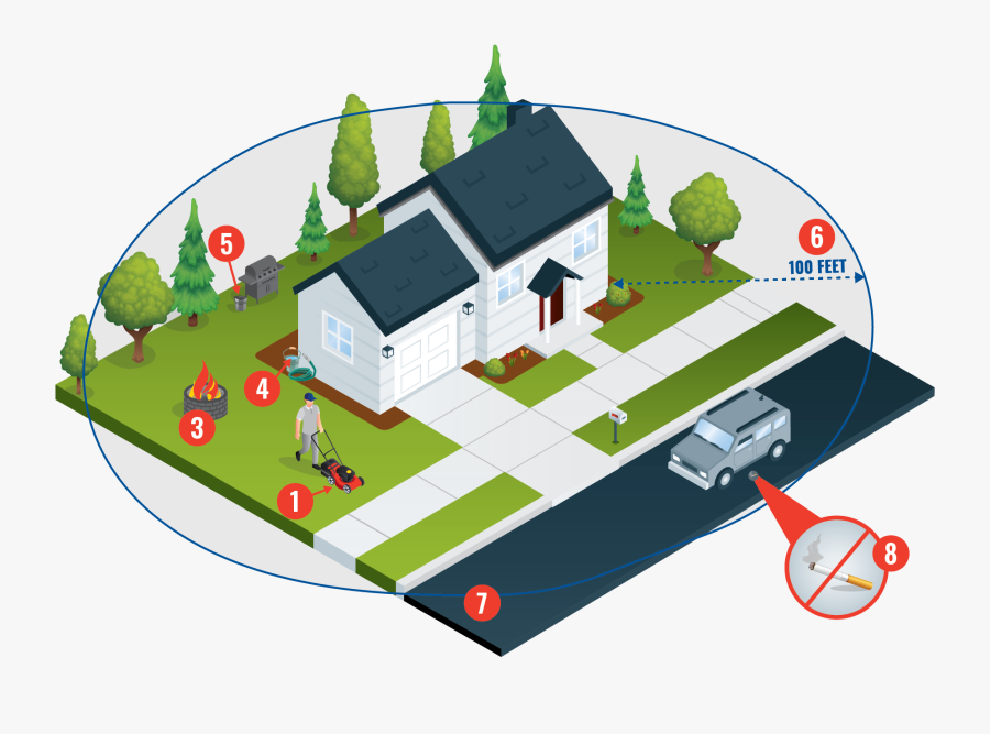 Sccfd Red Flag Warning Graphic - Eaves And Soffits Wildfire, Transparent Clipart